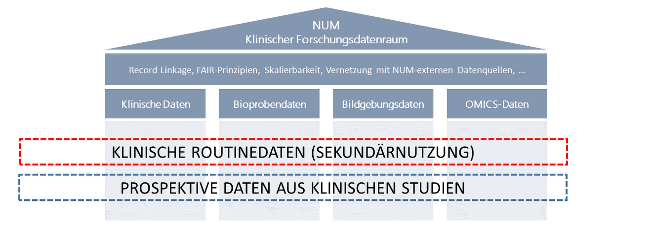 Vision Forschungsinfrastrukturen